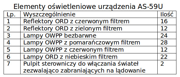 Elementy oświetleniowe urządzenia AS-59U