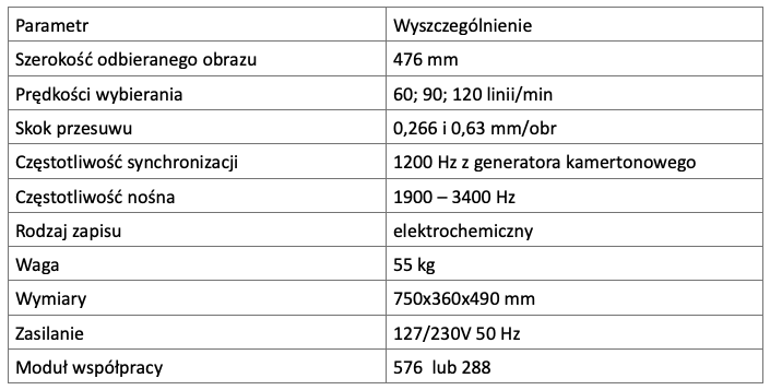 Dane  techniczne aparatu FAK-P