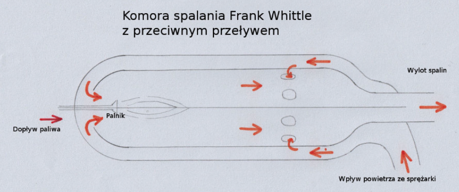 Zasada działania komory spalania z przeciwnym przepływem zastsowany w silniku Power Jets W.3. 2015 rok. Zdjęcie LAC