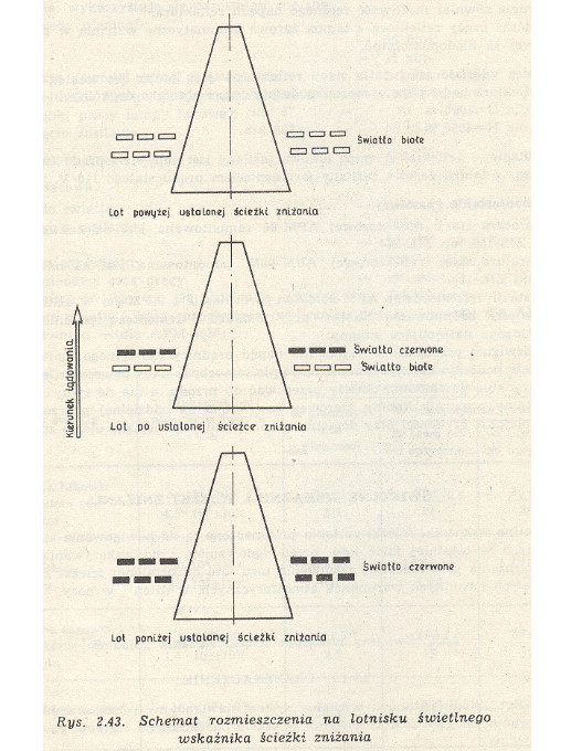 Schemat rozmieszczenia wskaźników