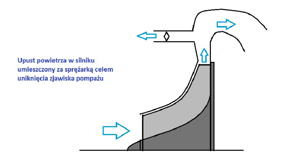 Sposób uniknięcia pompażu w silnikach turboodrzutowych ze sprężarką promieniową. 2015 rok. Zdjęcie LAC