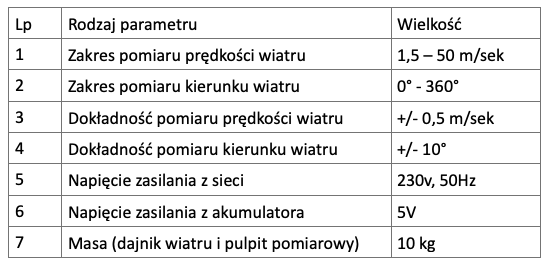 Dane techniczne wiatromierza M-47