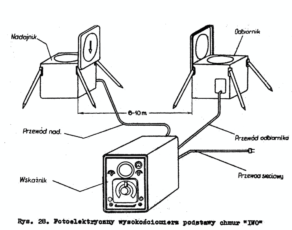 IWO-1 rysunek z instrukcji