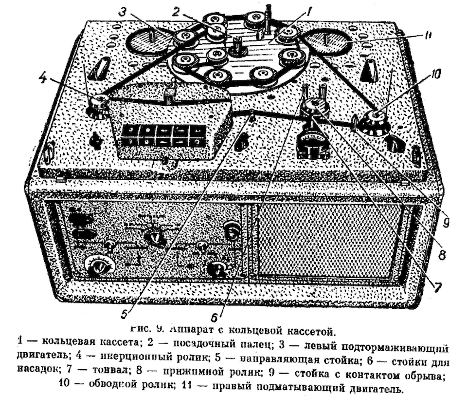 Magnetofon M-64 z kasetą z taśmą bez końca  rysunek z instrukcji