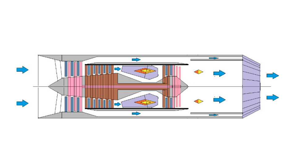 Schemat silnika turboodrzutowego dwu-przepływowego, dwu-wałowego z dopalaniem. 2015 rok. Praca Karol Placha Hetman