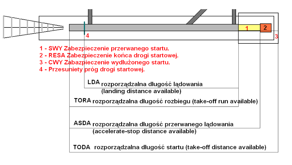 Droga startowa. 2012 rok. Praca Karol Placha Hetman