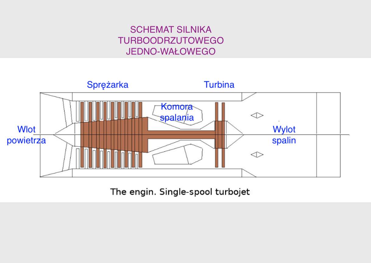 Schemat silnika turboodrzutowego jedno-wałowego. 2015 rok. Zdjęcie LAC