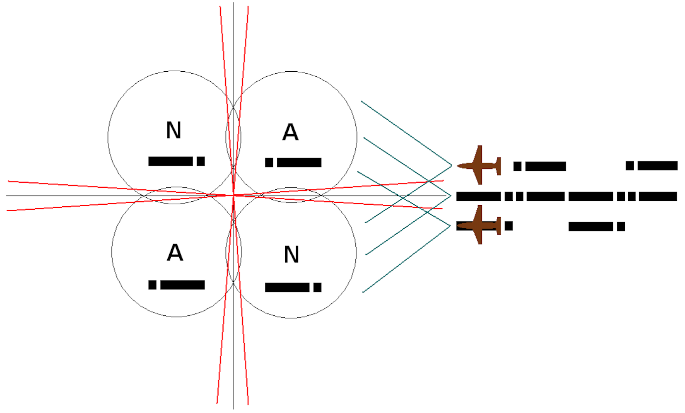 LFB navigation system. 2013 year. The work of Karol Placha Hetman