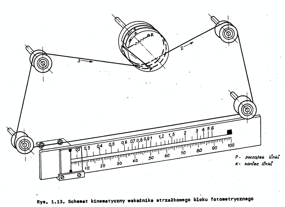 RDW-2 schemat układu wskazówkowego. Rysunek z instrukcji